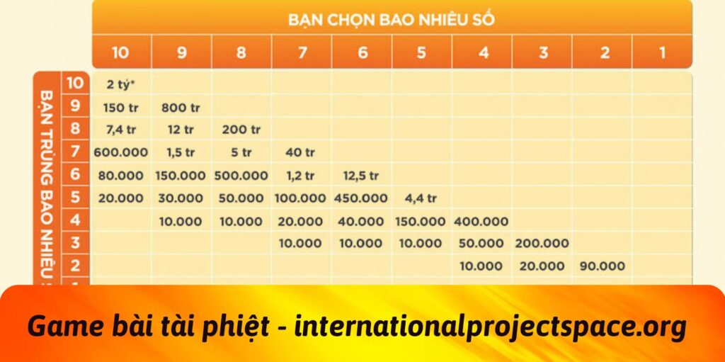 Lý do bạn nhất định phải chơi Keno Vietlott Winlub ngay hôm nay